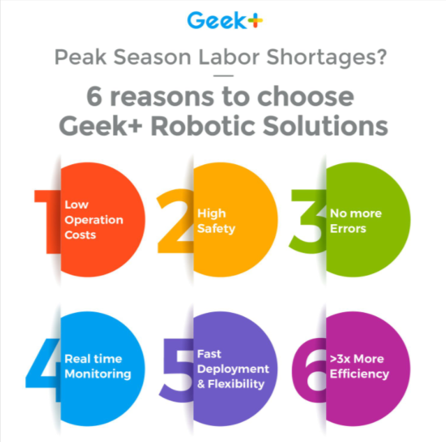 6 Reasons to Choose Geek+ Robotic Solutions